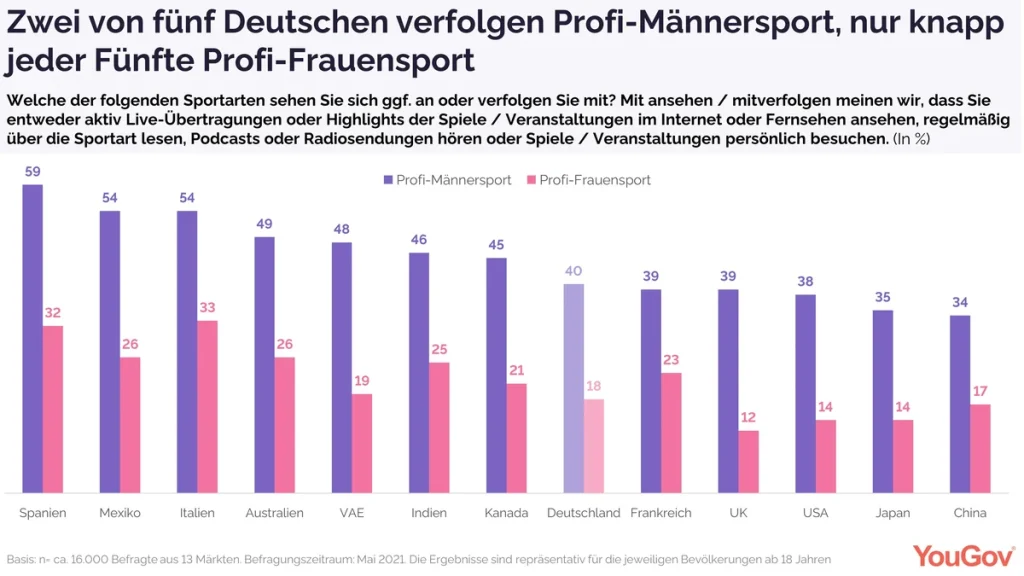 Dieses Bild hat ein leeres Alt-Attribut. Der Dateiname ist Grafik_2_Sports_WP.format-webp-1024x576.webp
